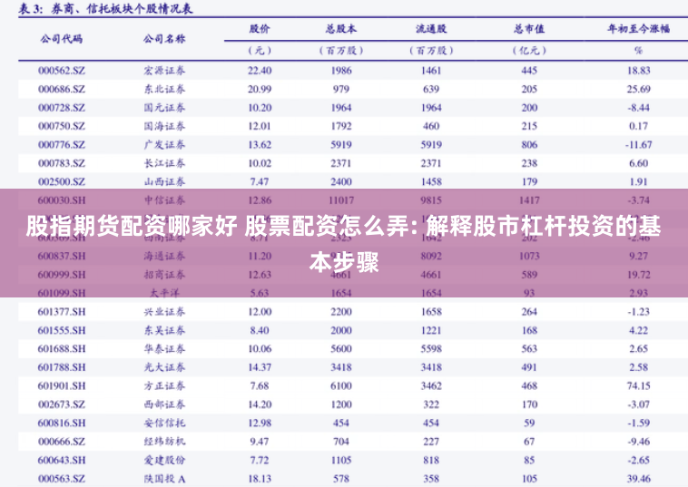 股指期货配资哪家好 股票配资怎么弄: 解释股市杠杆投资的基本步骤