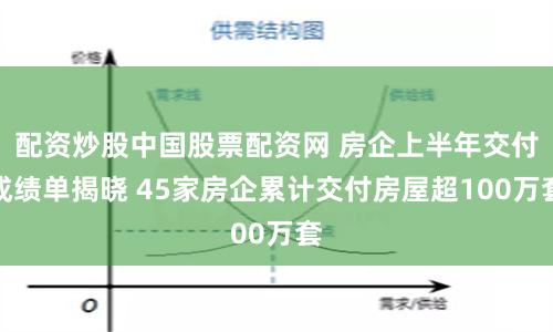 配资炒股中国股票配资网 房企上半年交付成绩单揭晓 45家房企累计交付房屋超100万套