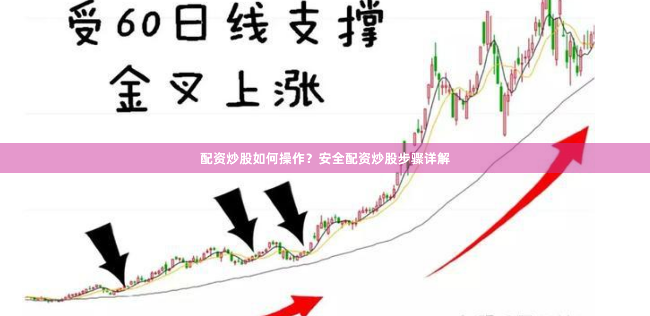 配资炒股如何操作？安全配资炒股步骤详解