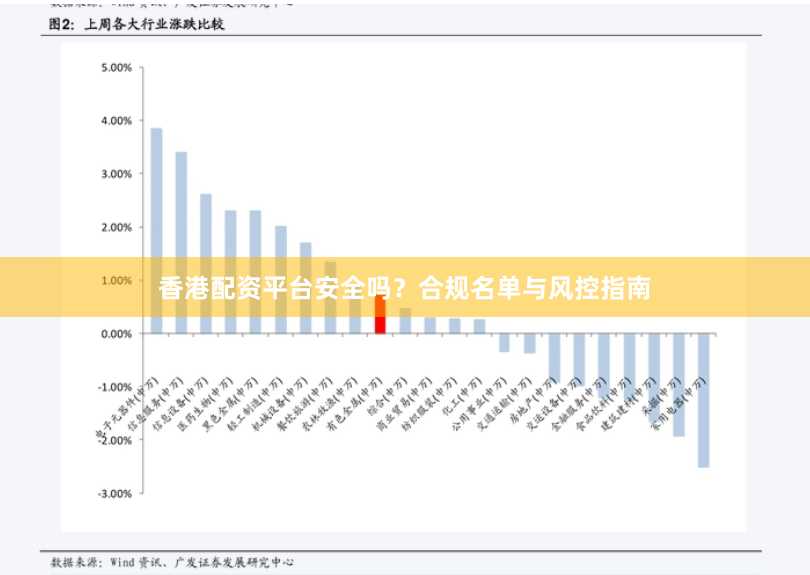 香港配资平台安全吗？合规名单与风控指南