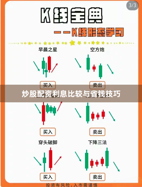 炒股配资利息比较与省钱技巧